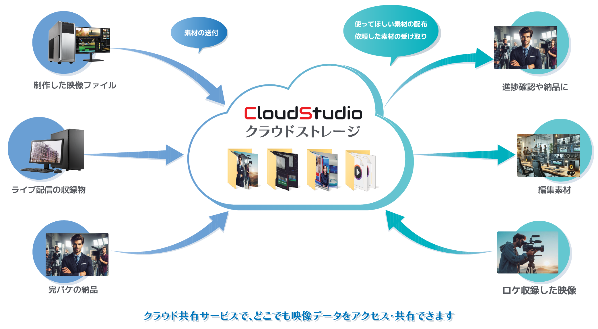 filestorage-diagram